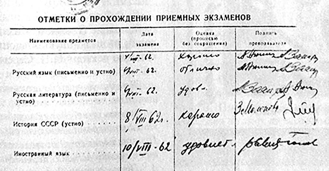 Результаты вступительных экзаменов абитуриента Н.М. Рубцова.