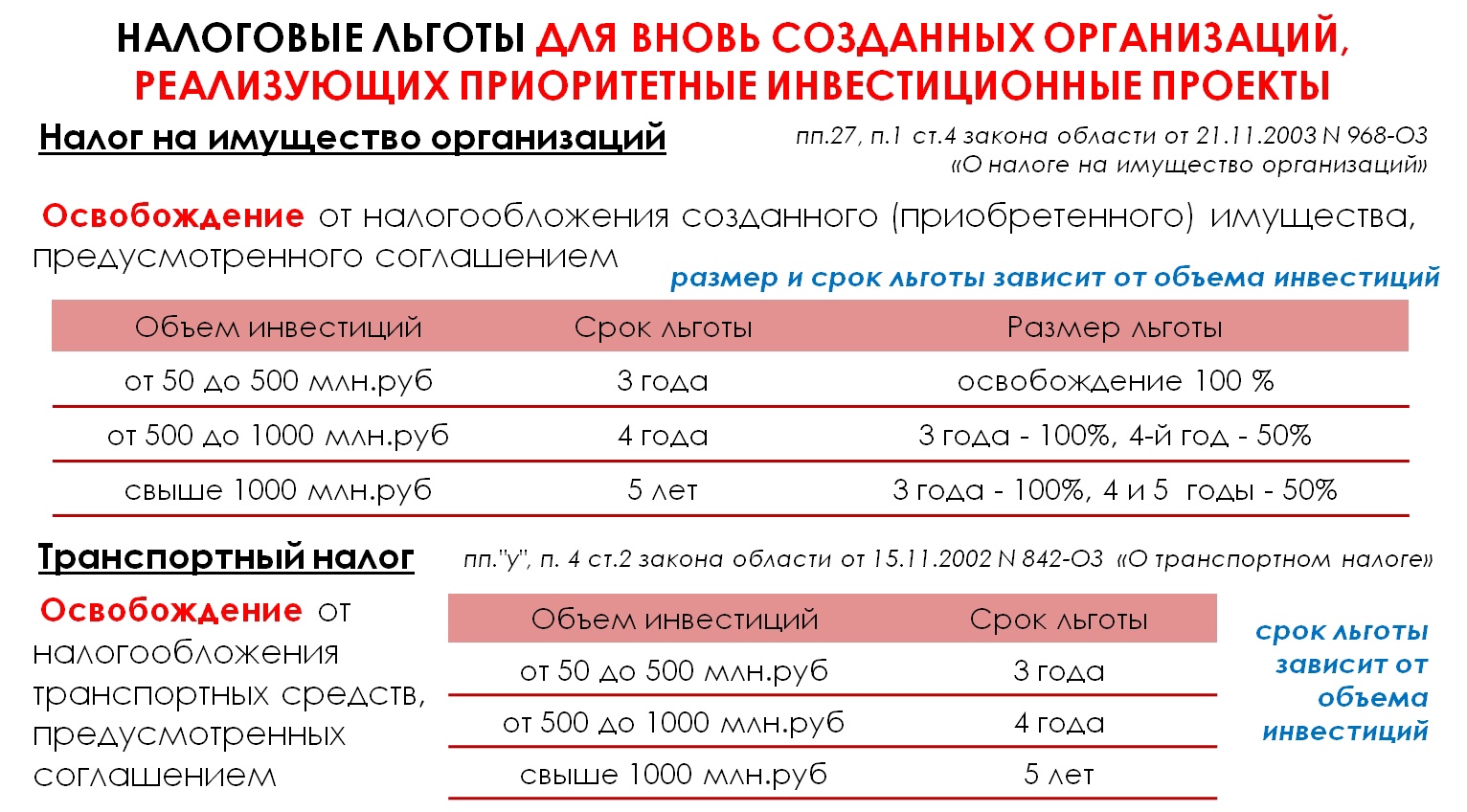 Налоговые преференции